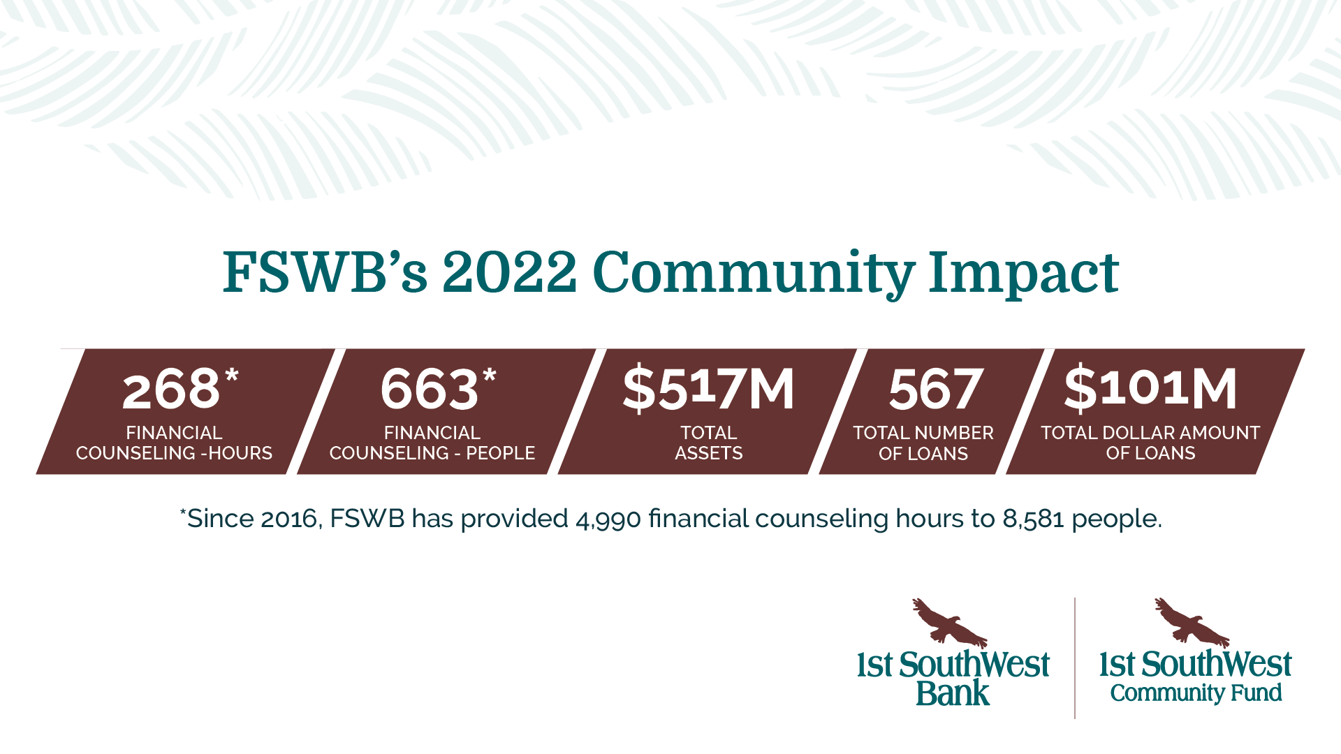2022 Impact Report infographic